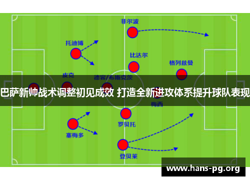 巴萨新帅战术调整初见成效 打造全新进攻体系提升球队表现