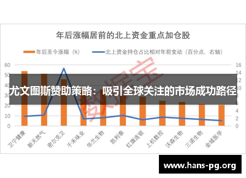 尤文图斯赞助策略：吸引全球关注的市场成功路径