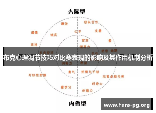 布克心理调节技巧对比赛表现的影响及其作用机制分析