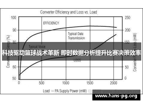 科技驱动篮球战术革新 即时数据分析提升比赛决策效率