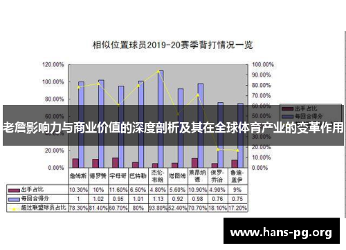 老詹影响力与商业价值的深度剖析及其在全球体育产业的变革作用