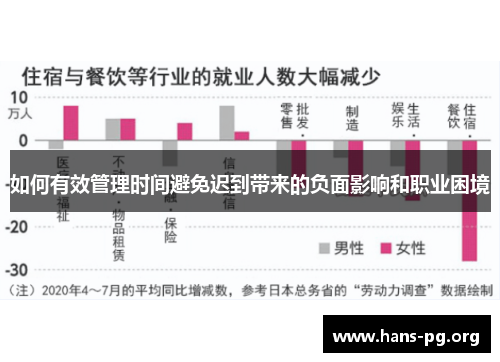 如何有效管理时间避免迟到带来的负面影响和职业困境