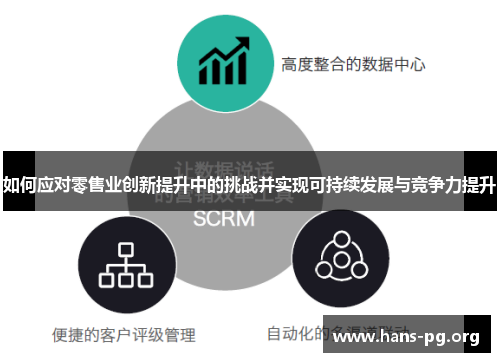 如何应对零售业创新提升中的挑战并实现可持续发展与竞争力提升