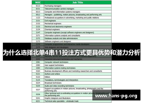 为什么选择北单4串11投注方式更具优势和潜力分析