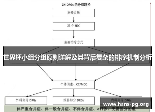 世界杯小组分组原则详解及其背后复杂的排序机制分析