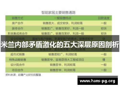 米兰内部矛盾激化的五大深层原因剖析