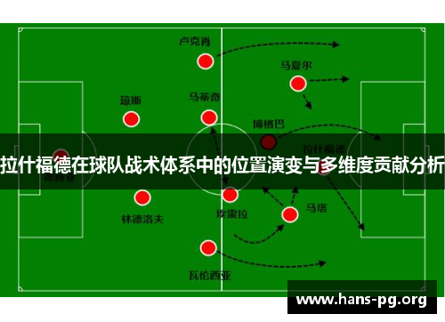 拉什福德在球队战术体系中的位置演变与多维度贡献分析