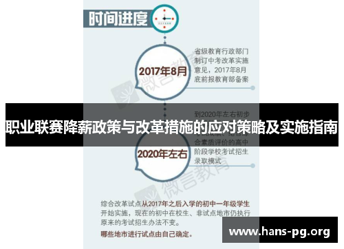 职业联赛降薪政策与改革措施的应对策略及实施指南