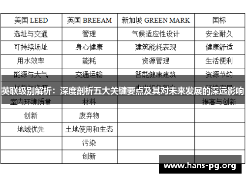 英联级别解析：深度剖析五大关键要点及其对未来发展的深远影响