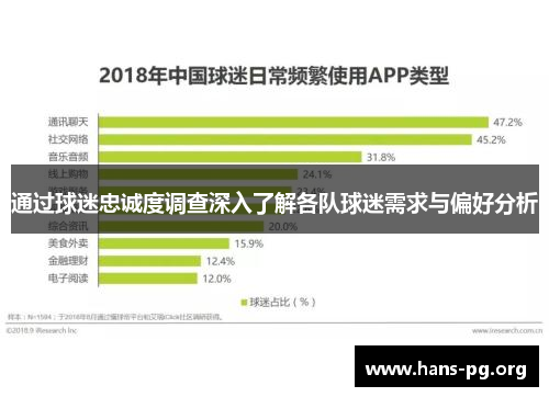 通过球迷忠诚度调查深入了解各队球迷需求与偏好分析