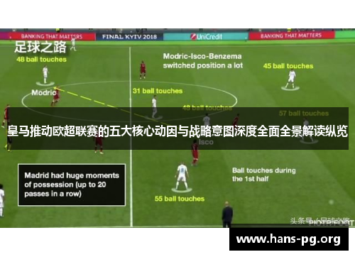 皇马推动欧超联赛的五大核心动因与战略意图深度全面全景解读纵览 皇马推动欧超联赛的五大核心动因与战略意图深度全面全景解读纵览