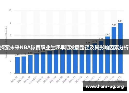 探索未来NBA球员职业生涯早期发展路径及其影响因素分析 探索未来NBA球员职业生涯早期发展路径及其影响因素分析