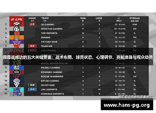 揭幕战成功的五大关键要素：战术布局、球员状态、心理调节、赛前准备与观众动员