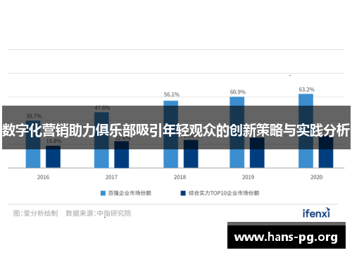 数字化营销助力俱乐部吸引年轻观众的创新策略与实践分析